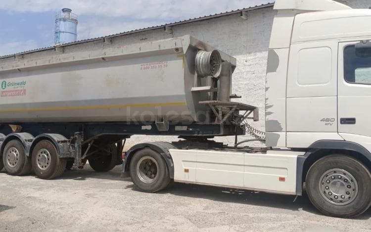 Volvo F-Series